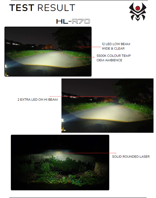 Kuro Raijin R-70 Headlamp Bi-Led Projector