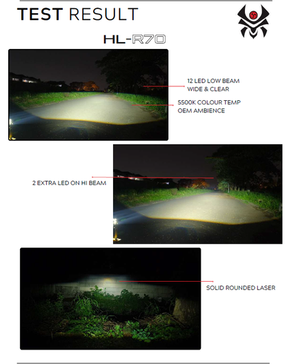 Kuro Raijin R-70 Headlamp Bi-Led Projector